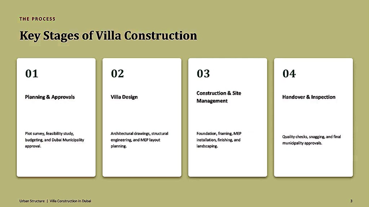 villa-construction-in-dubai (1) (1)