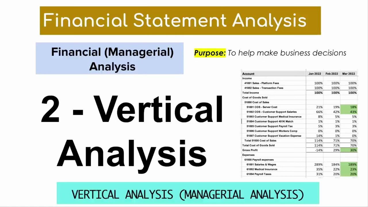Vertical Analysis for Financial Statements