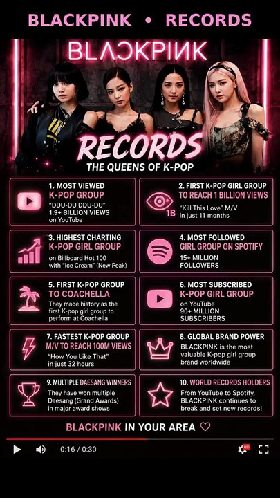 BLACKPINK Records