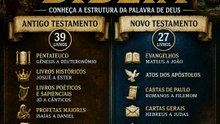 🔥 VOCÊ SABE COMO A BÍBLIA É DIVIDIDA? 📖