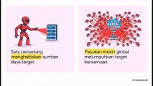 Bagaimana Serangan DDoS Bekerja