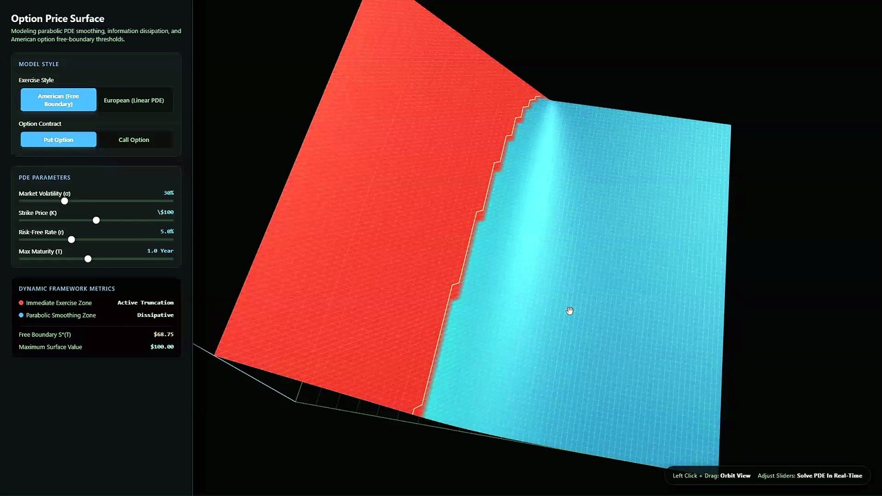 Parabolic Option Surfaces & Free Boundary Visualizer