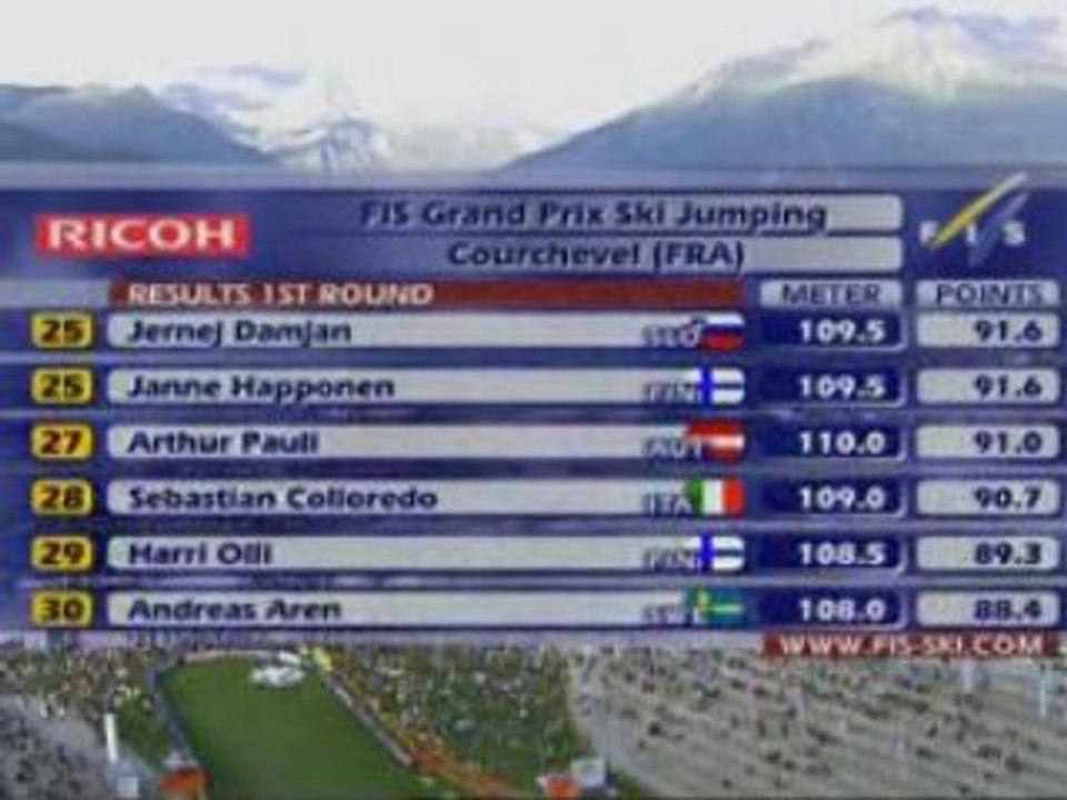 Championat de monde de saut à ski - Courchevel-4