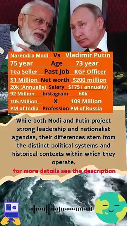 Modi VS Vladimir Putin Comparison