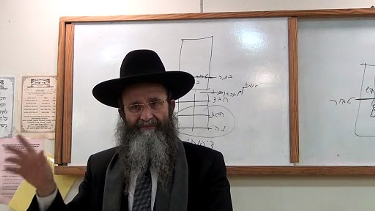 בס"ד, שיעור י' בסדרת שיעורים מתוך הספר "מבוא שערים" מפי כבוד הרה"ג יצחק חלימי מרכז תורני "אור-יצחק"
