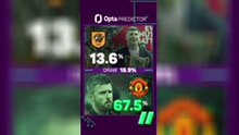 Hull v Manchester United Predictor - Who will win?