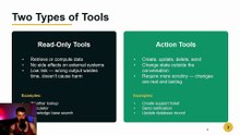 LangChain Tools Explained: A Complete Beginner's Guide