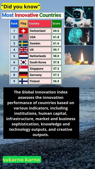 Most innovative countries based on global innov...