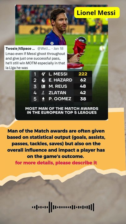 Most Man of the Match awards in the European To...