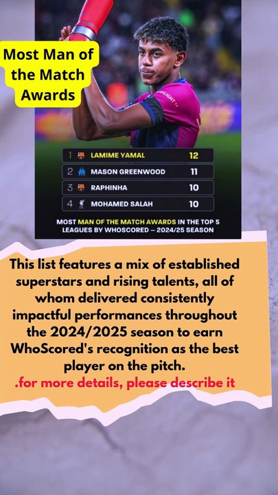 Most Man of the Match Awards in the Top 5 Leagu...