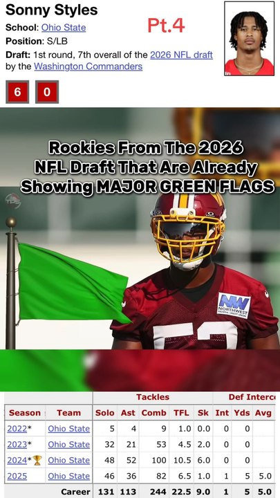 Rookies From The 2026 NFLDraft That Are Already ShowingMAJOR GREEN FLAGS