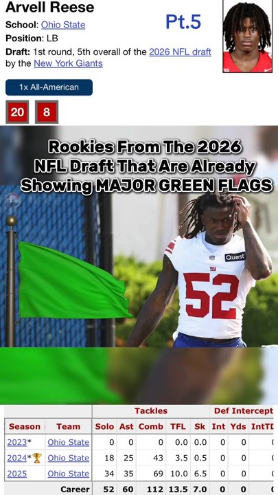 Rookies From The 2026 NFLDraft That Are Already ShowingMAJOR GREEN FLAGS