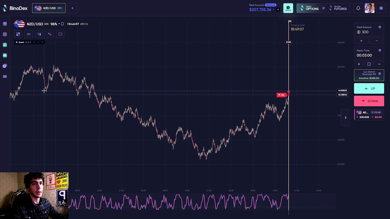 I tested a strategy for making money on binary options