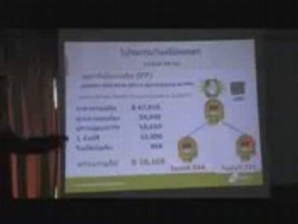 แผนไลฟ์บิลเดอร์