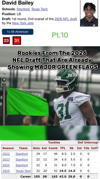 Rookies From The 2026 NFLDraft That Are Already ShowingMAJOR GREEN FLAGS
