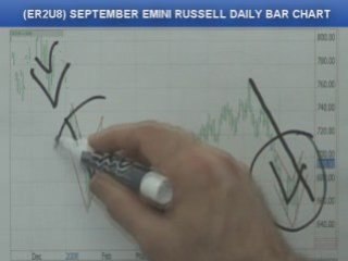 07/21/08 S&P, Emini & Futures Recommendations