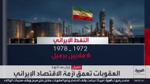 الاقتصاد الإيراني بين ازدهار 1975 وأزمة 2026