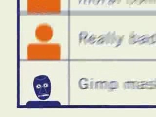 CareerBuilder.com: Identifying Your Office Persona