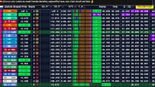 F1 2026 Dutch Grand Prix - Zandvoort _ Course (partie 1/2)