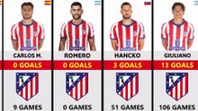 Atletico Madrid 2026-2027 : Tous les Joueurs et l’Effectif Complet ⚪🔥