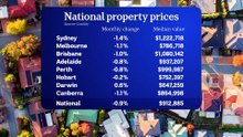 Cotality data shows fifth consecutive monthly fall