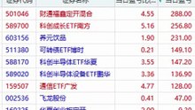 09月07日｜#A股 #多策略 #股票 #交易 继续加仓，周二翻红了 ，啦啦啦  虚构演绎，仅供娱乐，不构成投资建议。理财有风险，投资需谨慎。