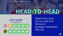 Bayern Munich v Bodo/Glimt - Opta Predictor