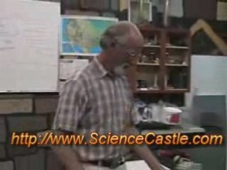 Gyroscopes Science Experiments for Kids