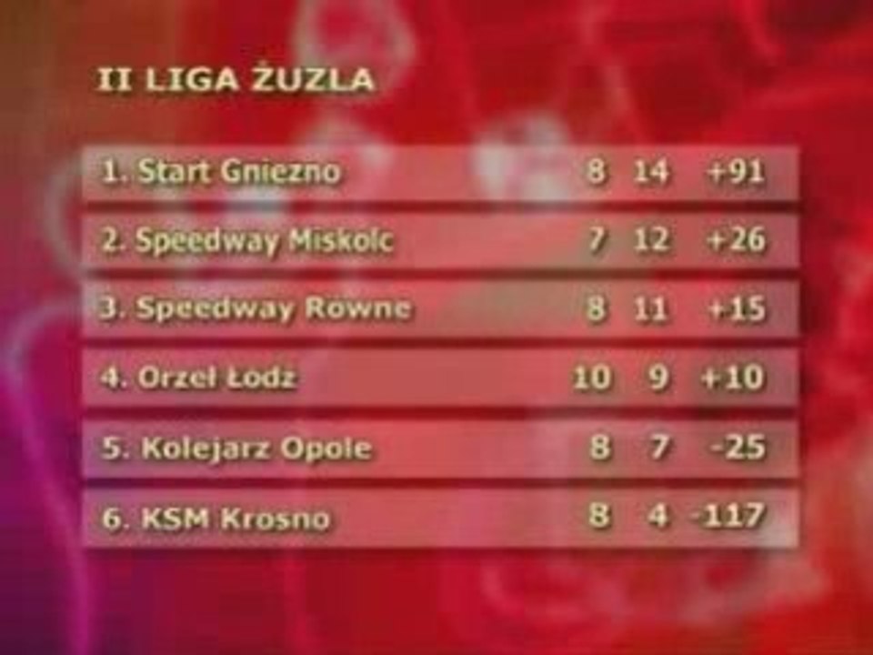 TVP OPOLE: POGROM KOLEJARZA