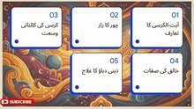 Ayat ul Kursi | آیت الکرسی | Powerful Protection & Blessings | Quran Recitation with Urdu Meaning