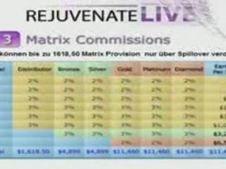Rejuvenate Worldwide - Präsentation DEUTSCH