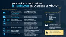 ¿Por qué hay tanto tráfico hoy en CDMX?