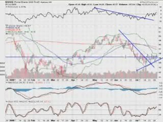High Stocks Analysis QQQQ 30/07/08