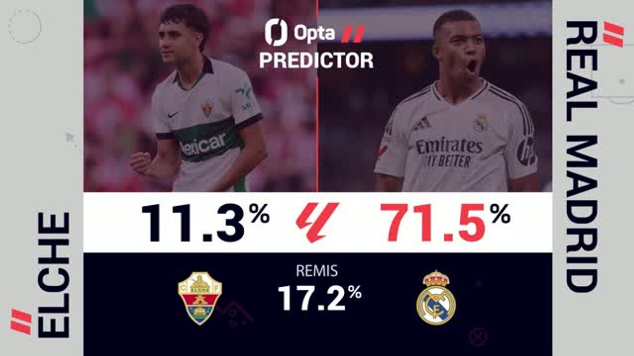 Big match predictor: elche vs. real madrid