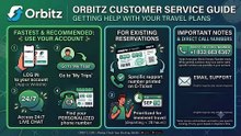 [Fast*Orbitz*Response] How to get Orbitz to respond quickly?
