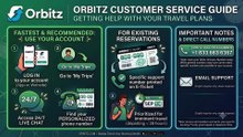 Full FAQ's Guide TeN (11)* @Ways to Get Orbitz to Respond Quickly ?