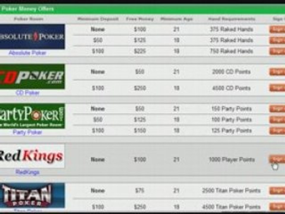 Red Kings Poker No Deposit Bonus