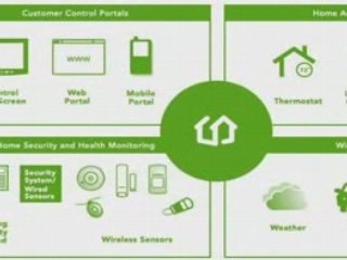 Broadband Now Home Security