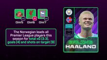 Fantasy Focus: Will Haaland continue his scoring form?