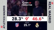 Atletico Madrid v Real Madrid - Opta Predictor