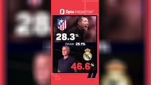 Atletico Madrid v Real Madrid Predictor - Who will win?
