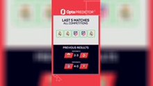 Atletico Madrid v Real Madrid Predictor - Who will win?