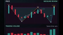 Double Bottom Scanner: Real Charts and Alert Setup | ChartScout