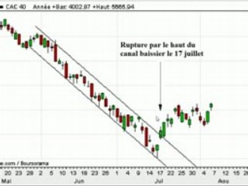 CAC40