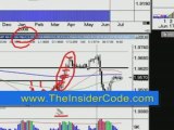 Forex Trading PiPs - TheInsiderCode.com Mac X pt.27a