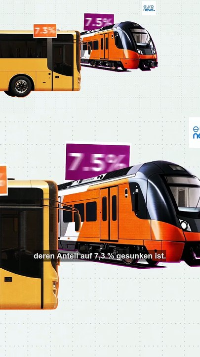 Vom Auto zum Flugzeug: So verändert sich Europas Reiseverhalten