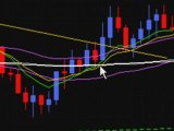 Forex Trade of the Week - EUR/AUD - August 22, 2008