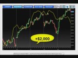 EminiForecaster Stock Market Emini S&P500 Accurate Forecasts