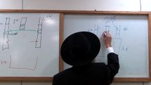 בס"ד שיעור ל"ה בספר "פתח שער שמים" מפי כבוד הרה"ג יצחק חלימי שליט"א מרכז תורני "אור-יצחק" רחובות ת"ו