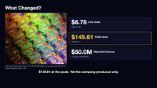 AEHR Stock Went 21.5× — Can Its $100.6M Backlog Turn Into Revenue?